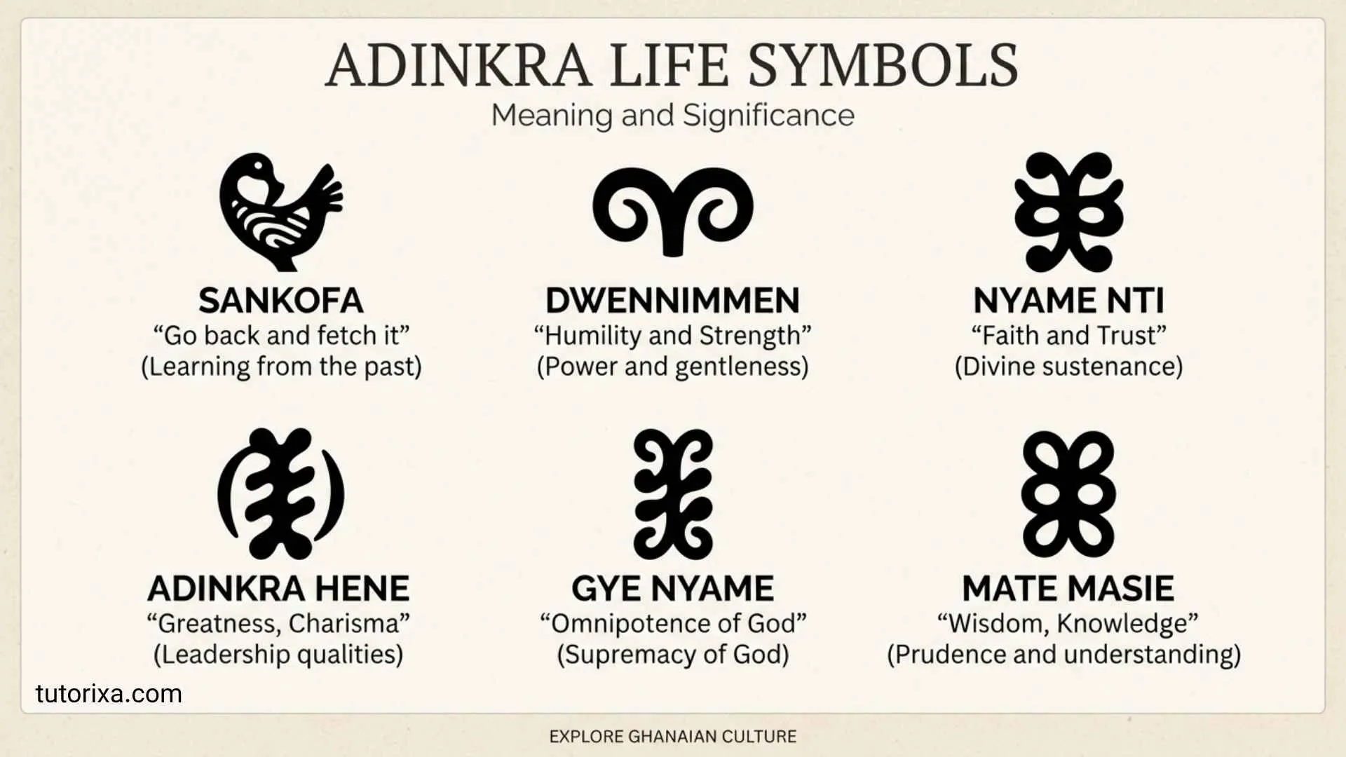 All Adinkra Symbols and Meanings